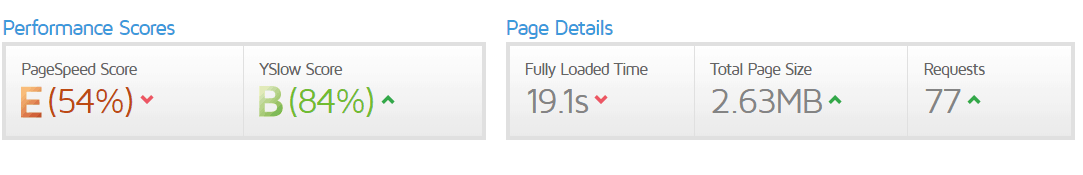 GTMatrix analysis of right WordPress theme 